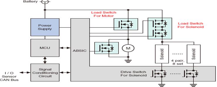 Anti‑lock Braking System ABS