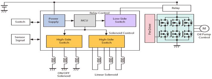 Automotive Engine ECU