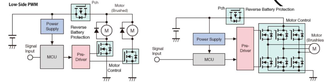 Car Cooling Fan Control