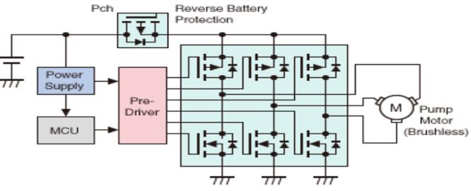 Automotive Pump Drive Control