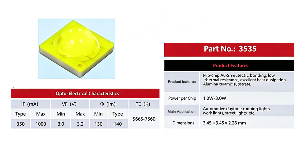 3535 chip