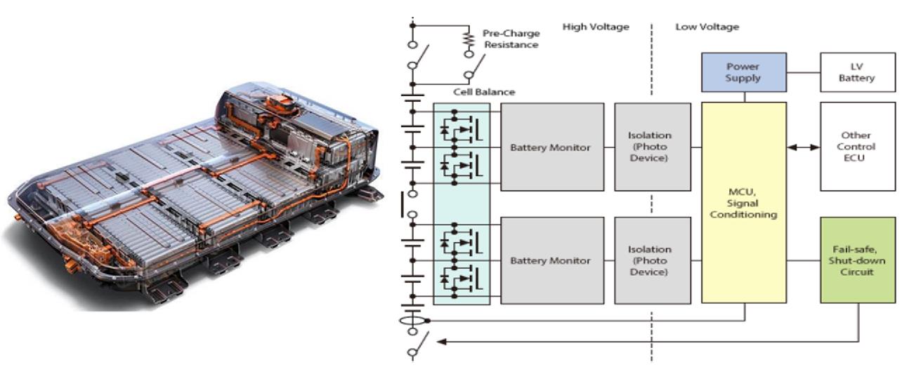BMS management system