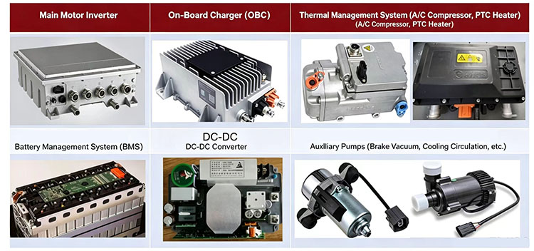 Electric vehicle application
