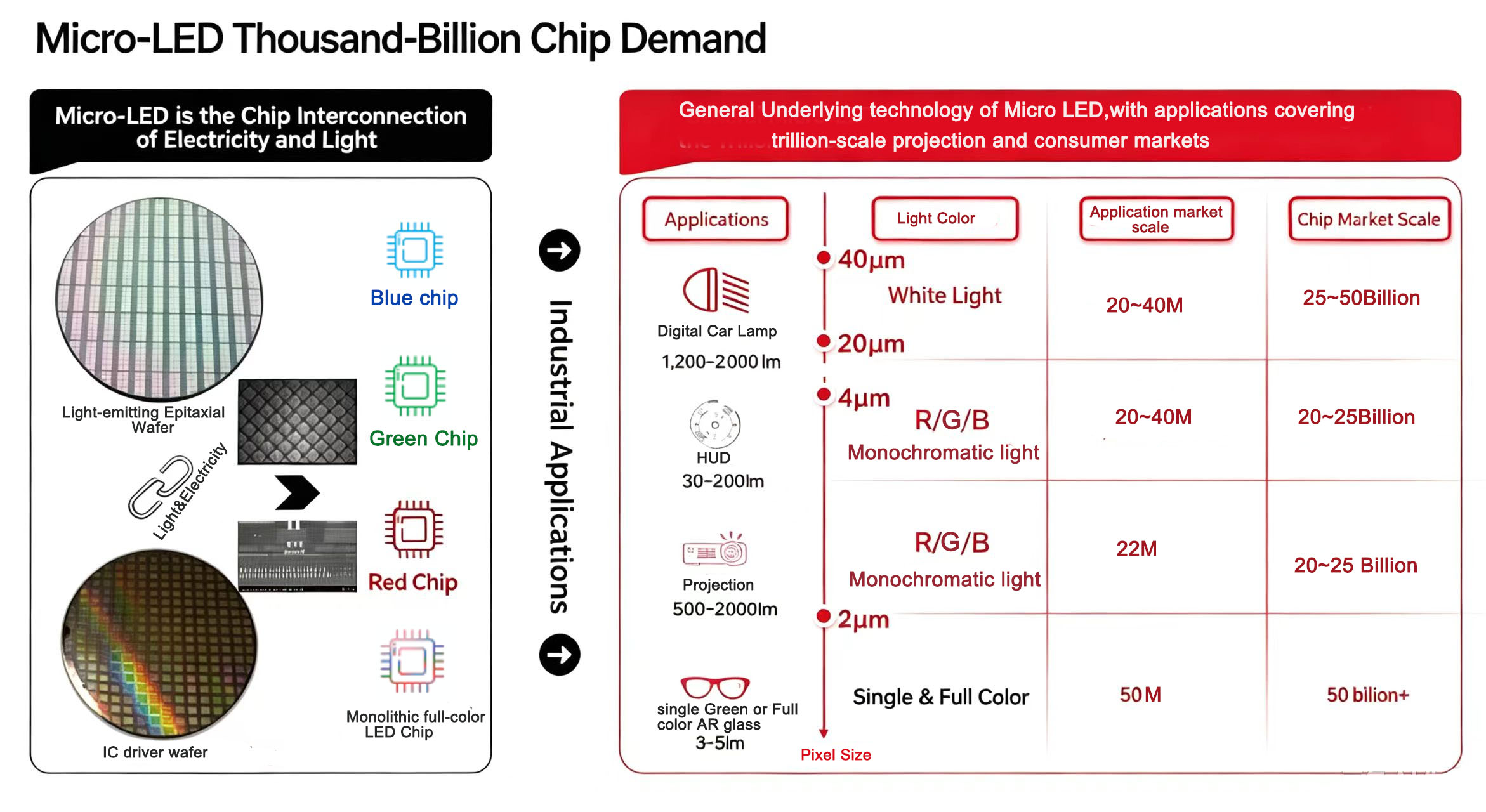 Micro LED market diagram