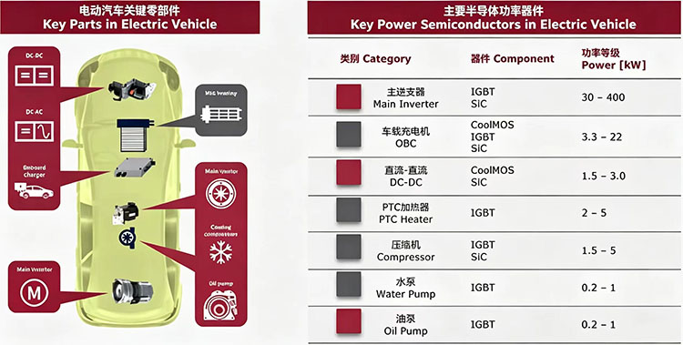 key parts