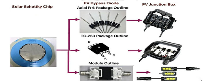 components application